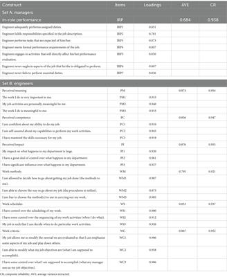 Individual cognitive empowerment and in-role performance: a matched-pair study